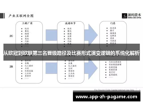 从欧冠到欧联第三名晋级路径及比赛形式演变逻辑的系统化解析