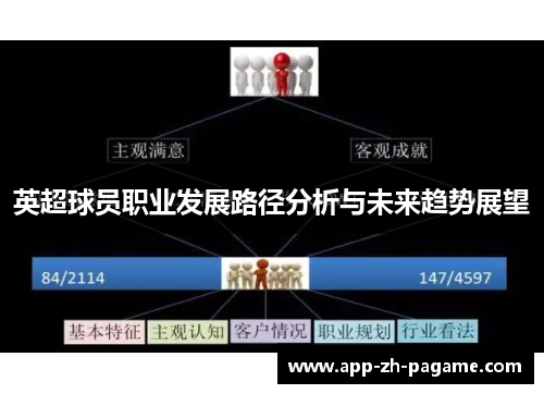 英超球员职业发展路径分析与未来趋势展望