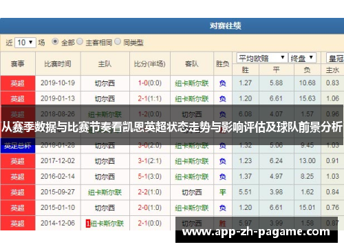 从赛季数据与比赛节奏看凯恩英超状态走势与影响评估及球队前景分析